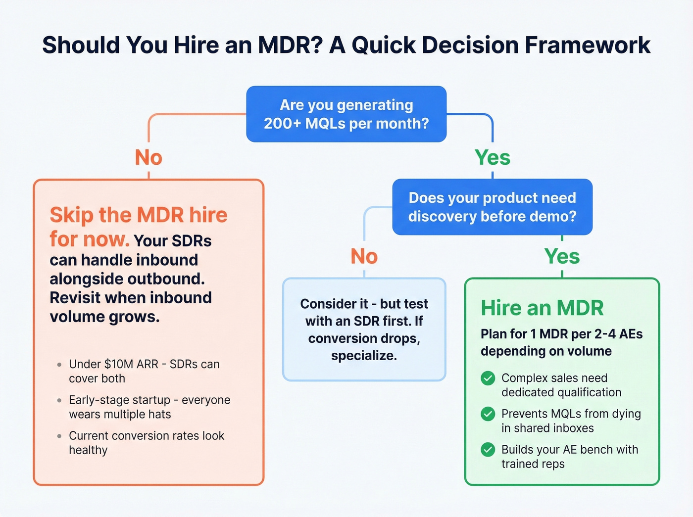 Decision framework for when to hire an MDR