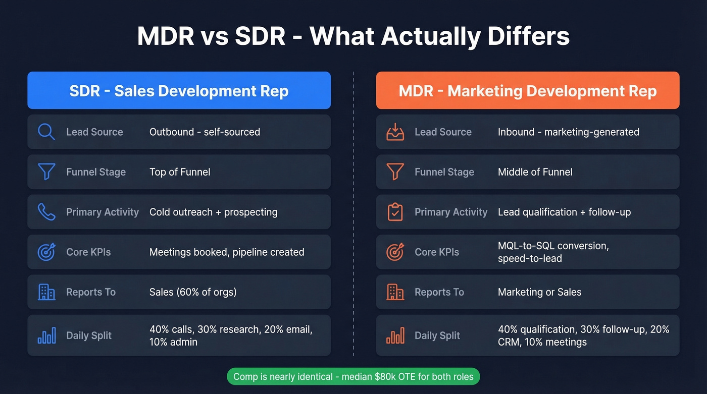 MDR vs SDR side-by-side comparison diagram