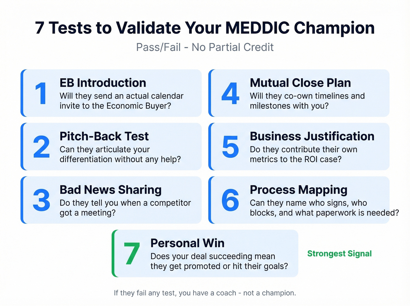 Seven validation tests for MEDDIC champion checklist