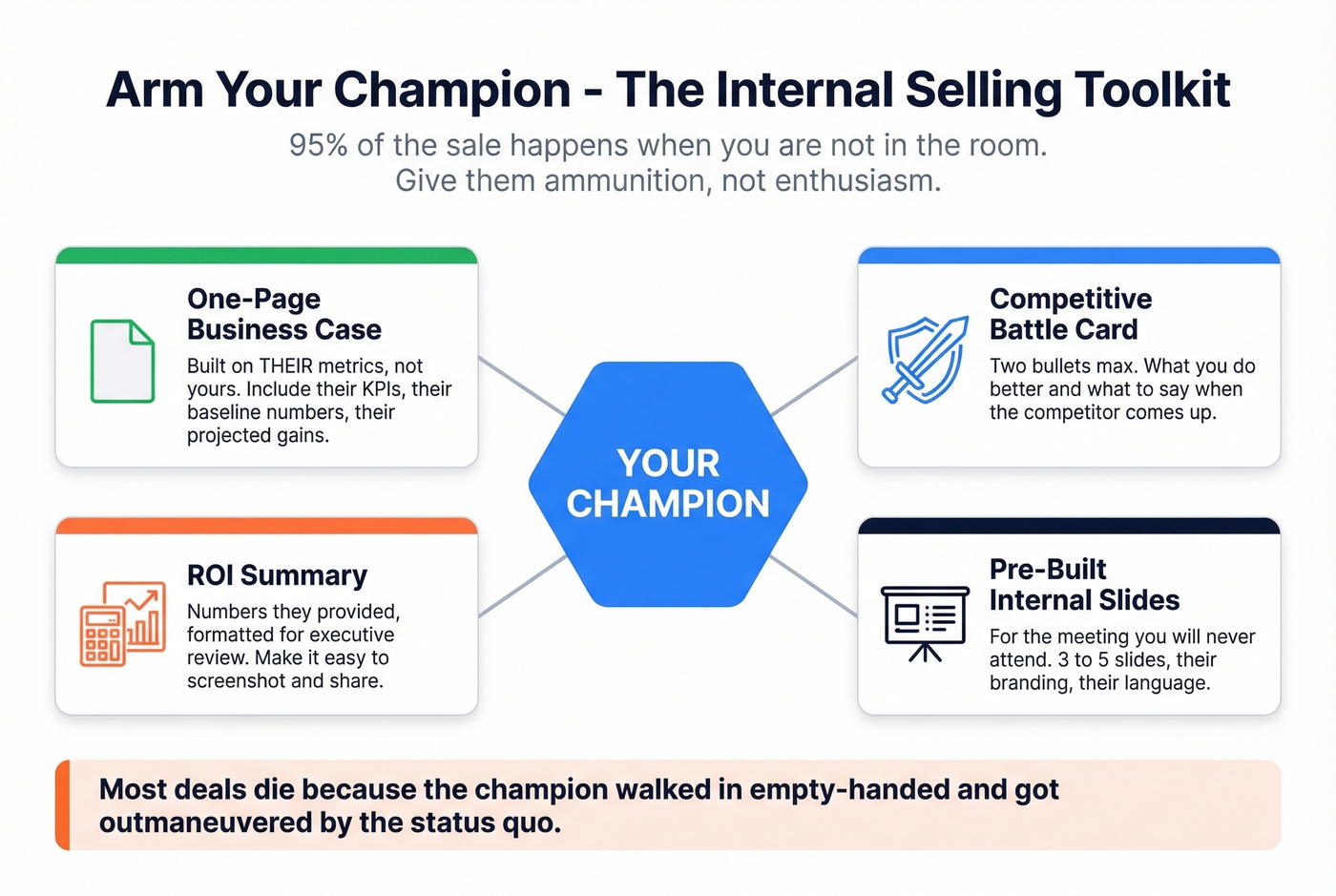 Champion arming toolkit with four key deliverables