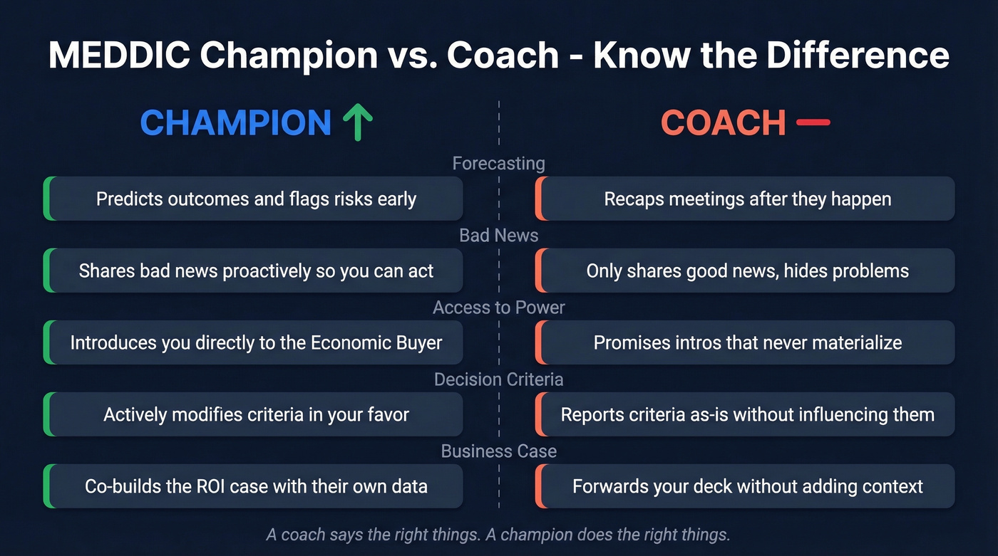 MEDDIC champion vs coach comparison with key signals