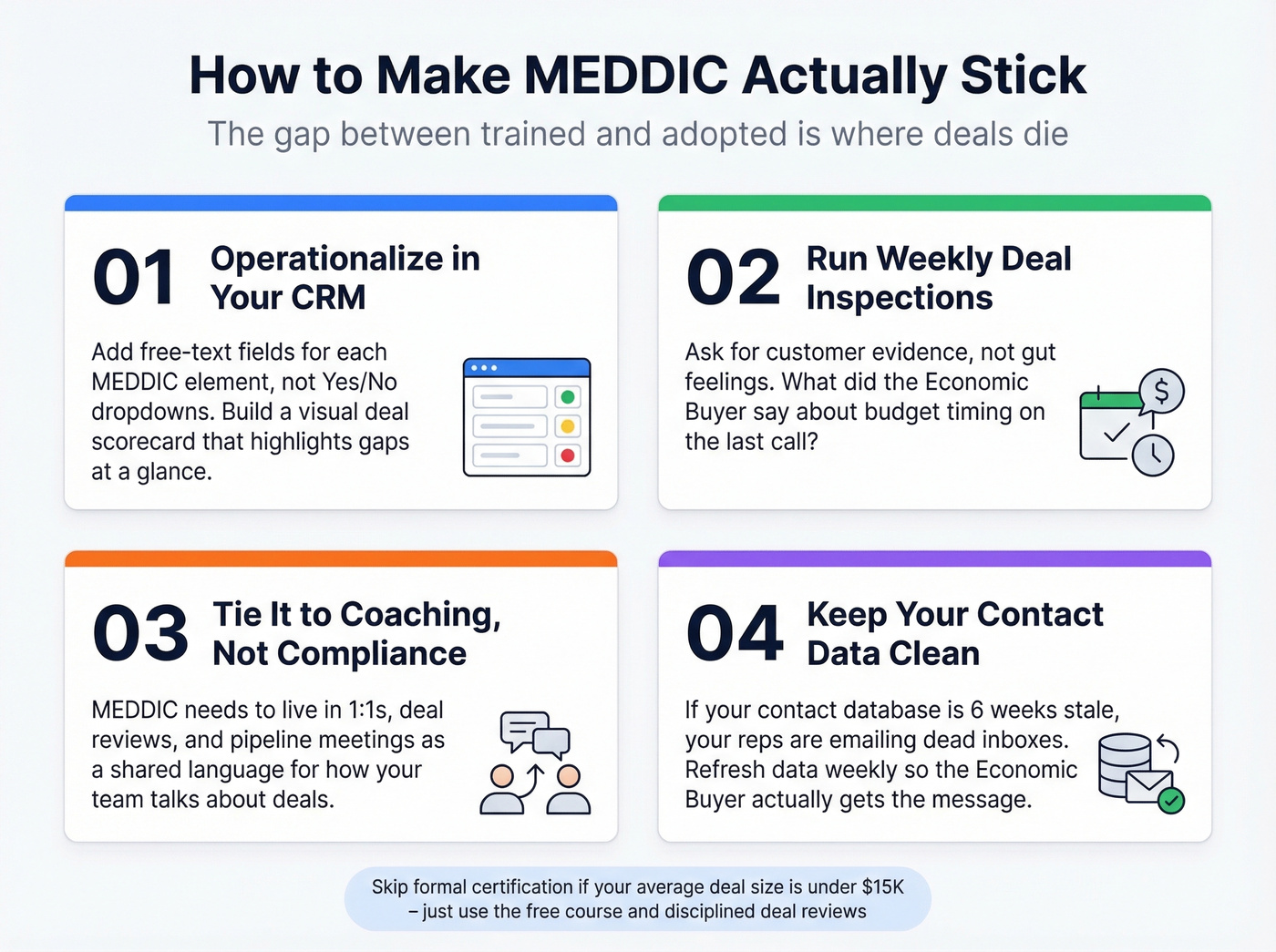 Four-step framework for making MEDDIC adoption stick