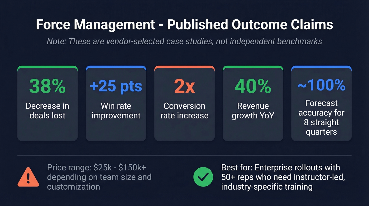 Force Management claimed outcome statistics visual