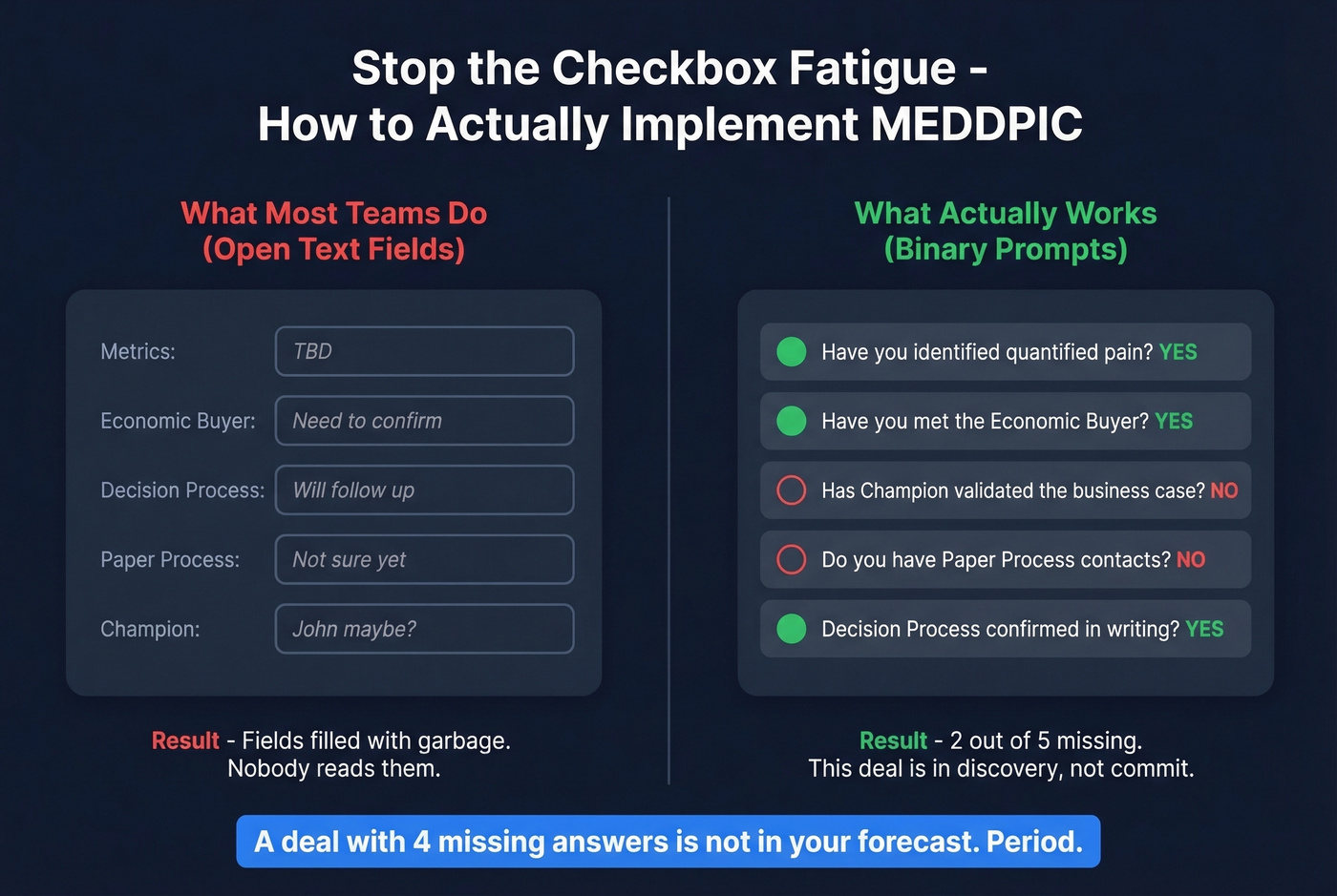 Binary CRM prompts vs open text fields comparison