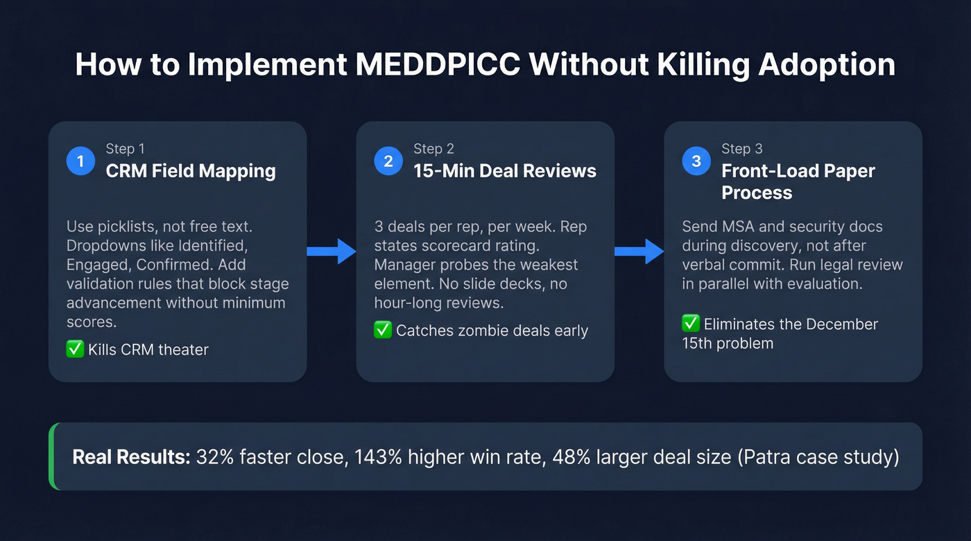 Three-step MEDDPICC implementation workflow to avoid failure