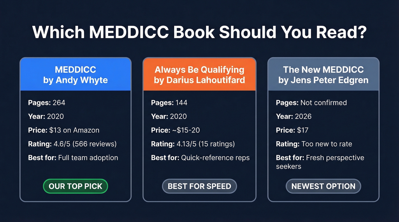 Side-by-side comparison of three MEDDICC books