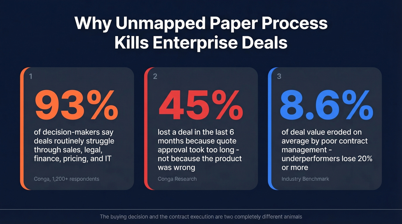 Key statistics on deal slippage from unmapped contracting