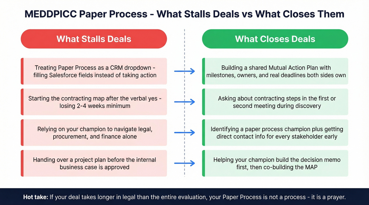 Common paper process mistakes versus best practices side by side