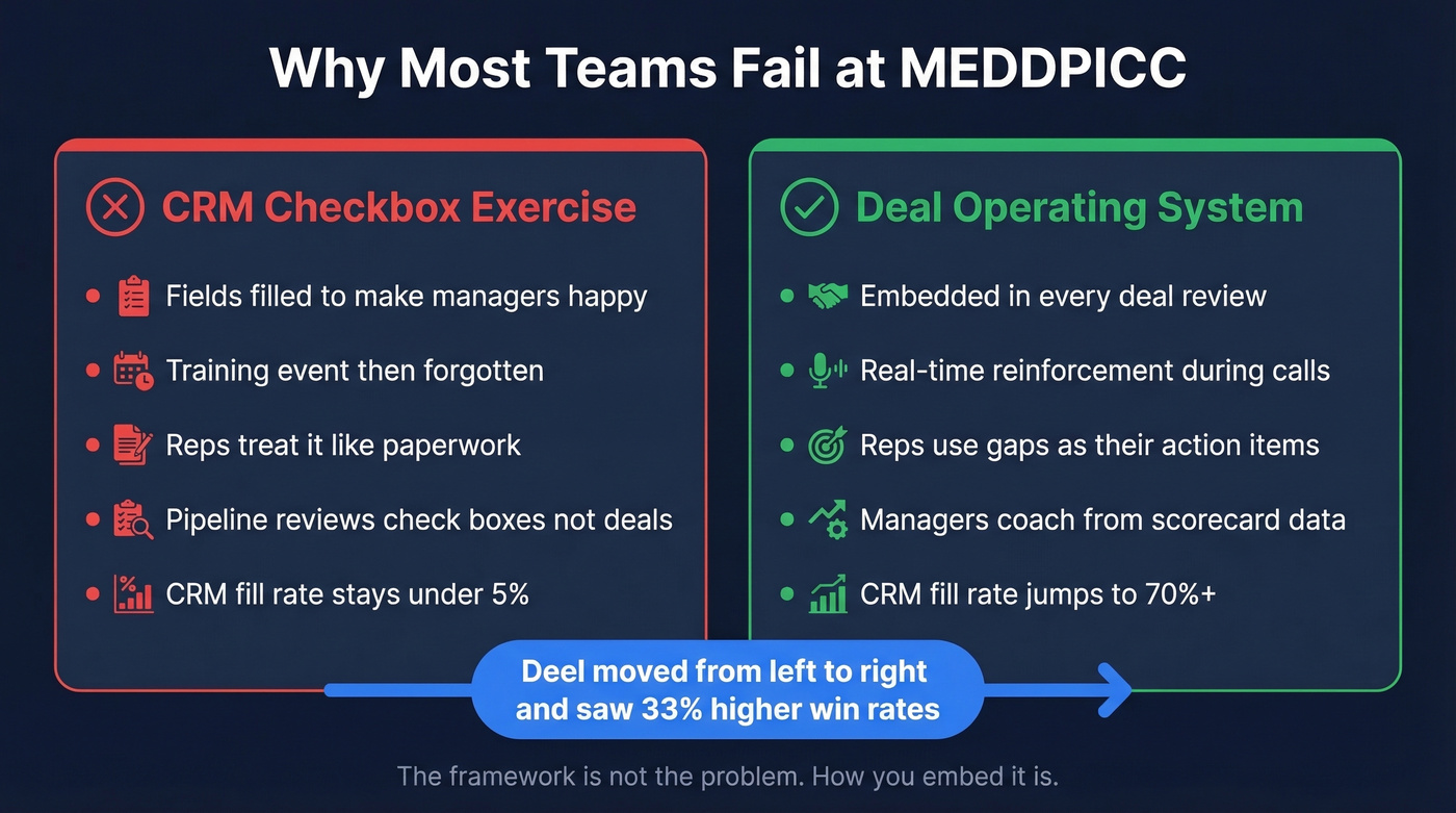 MEDDPICC as CRM exercise vs operating system comparison