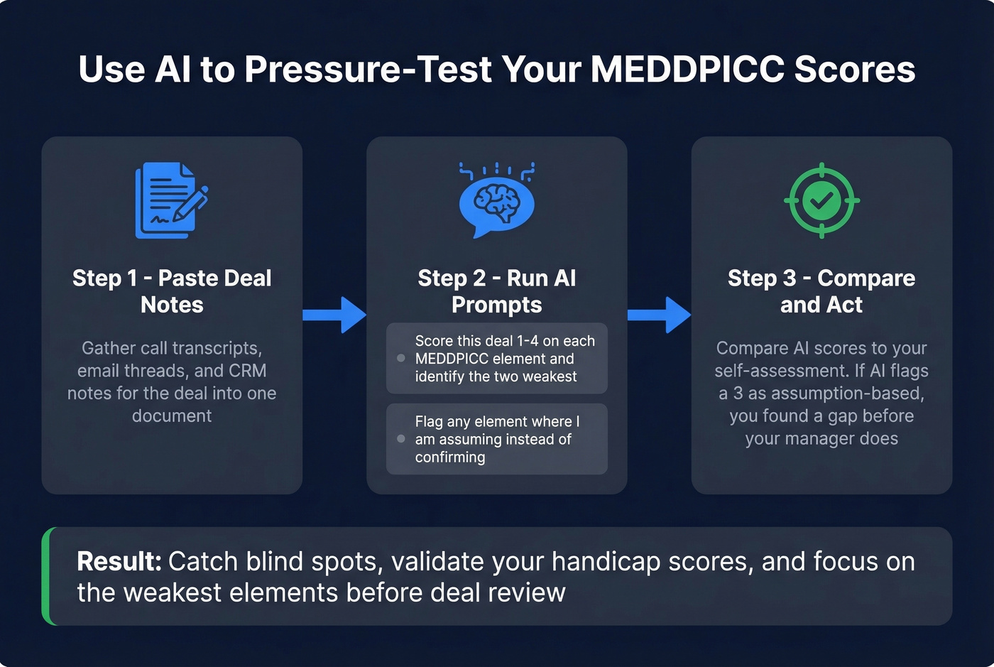 AI-assisted MEDDPICC scoring workflow in three steps
