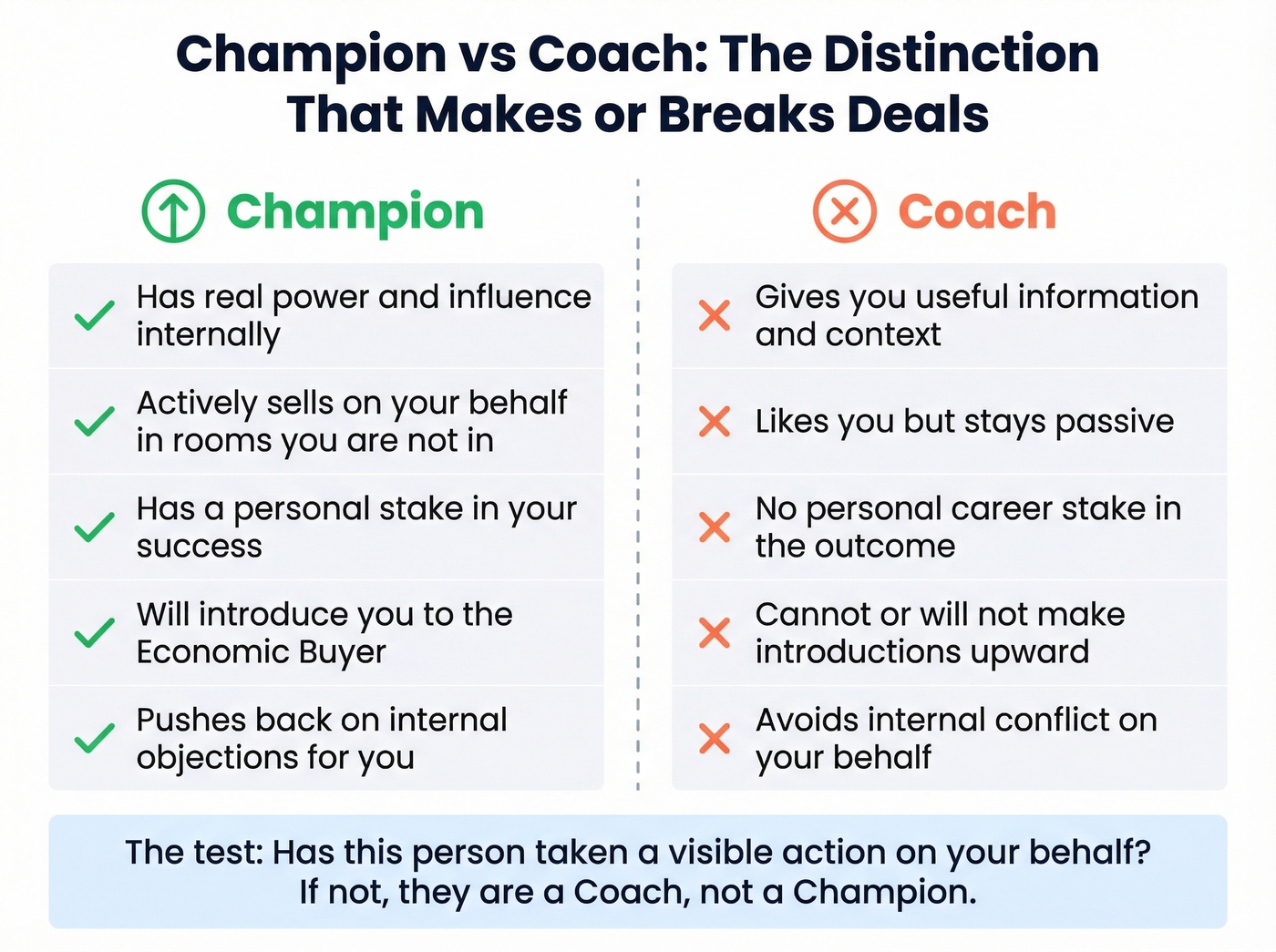 Champion vs Coach differences side by side