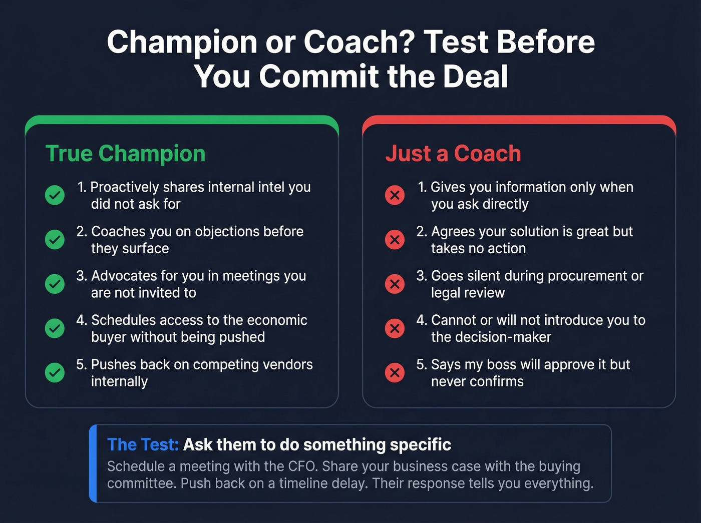 Champion vs coach comparison with test actions