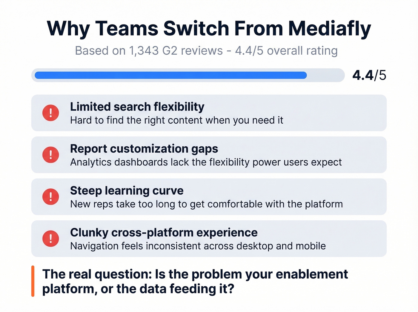 Mediafly pain points and common complaints from G2 reviews