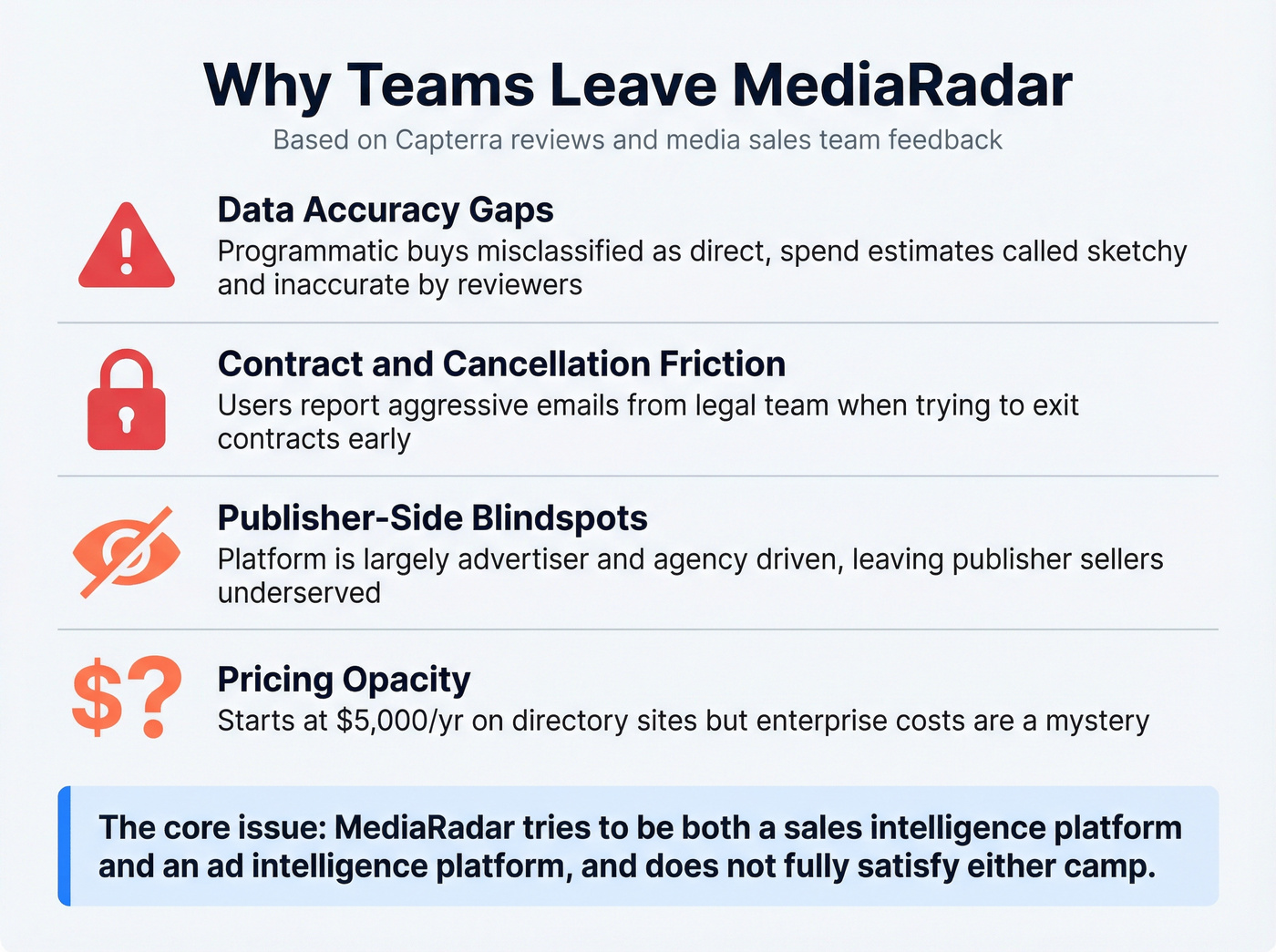 MediaRadar top complaints from real user reviews