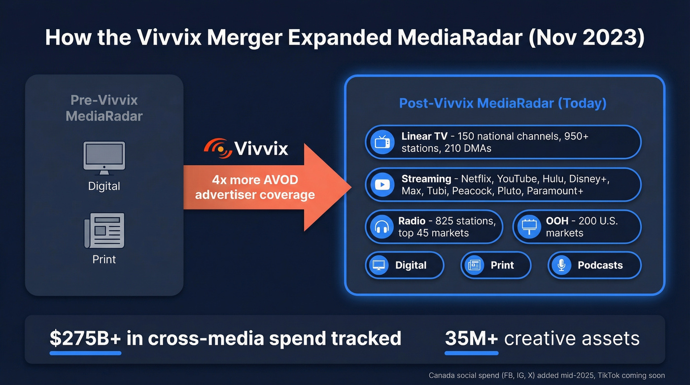 Vivvix merger media coverage expansion diagram