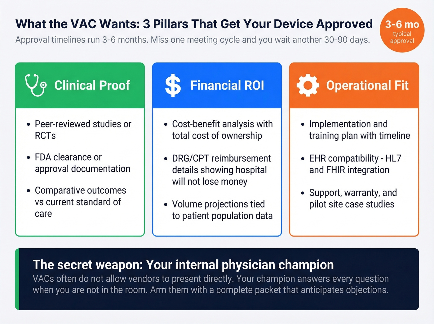 VAC evidence packet requirements for hospital procurement approval