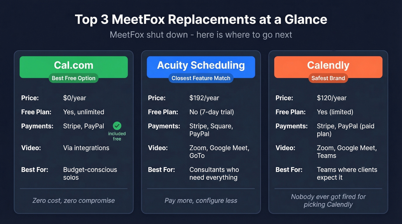 Top 3 MeetFox alternatives compared side by side