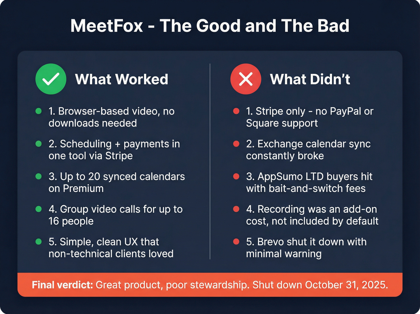 MeetFox pros versus cons visual summary card