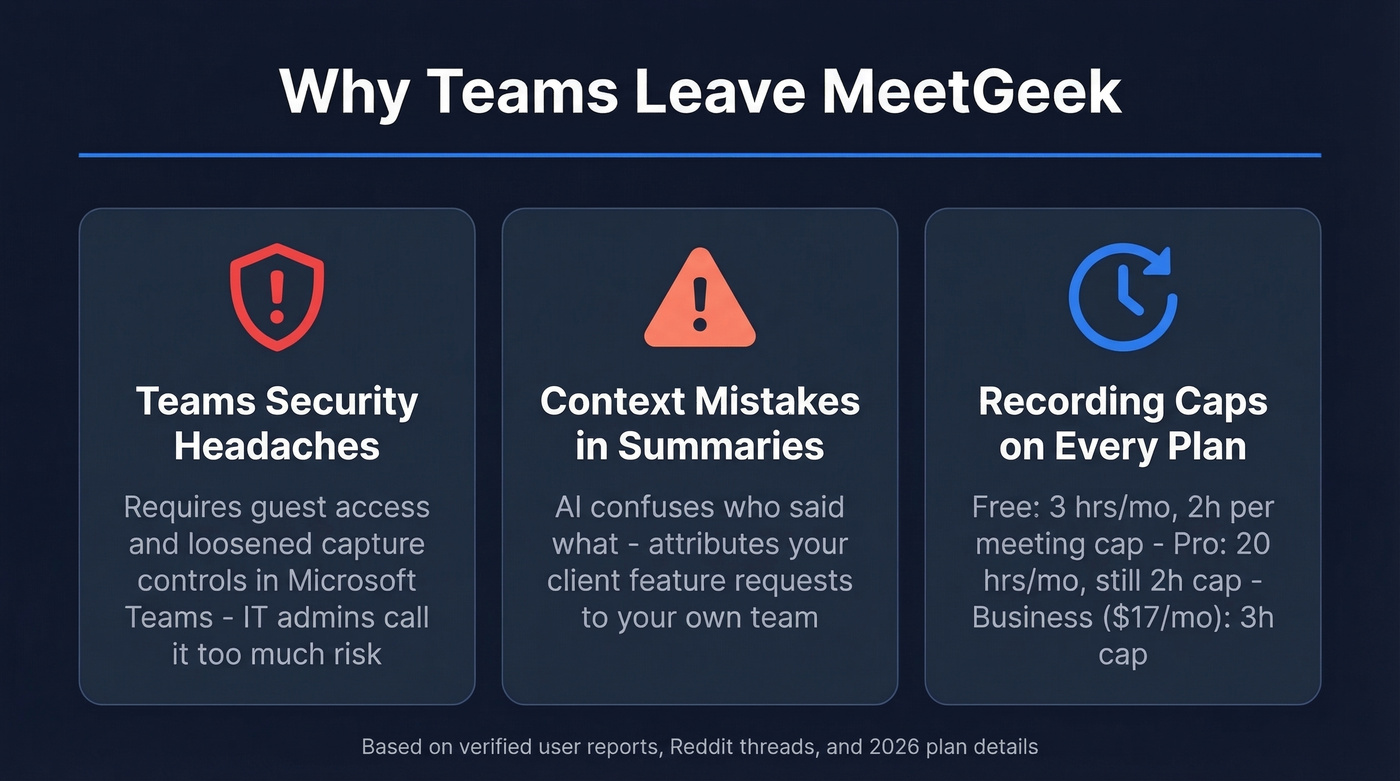 Three main pain points driving users away from MeetGeek