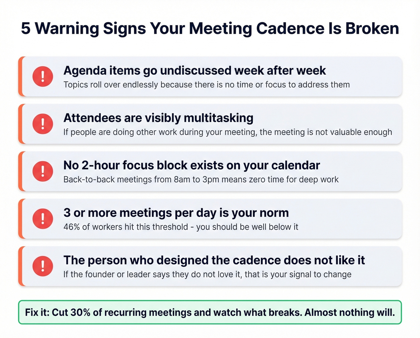 Warning signs of broken meeting cadence checklist
