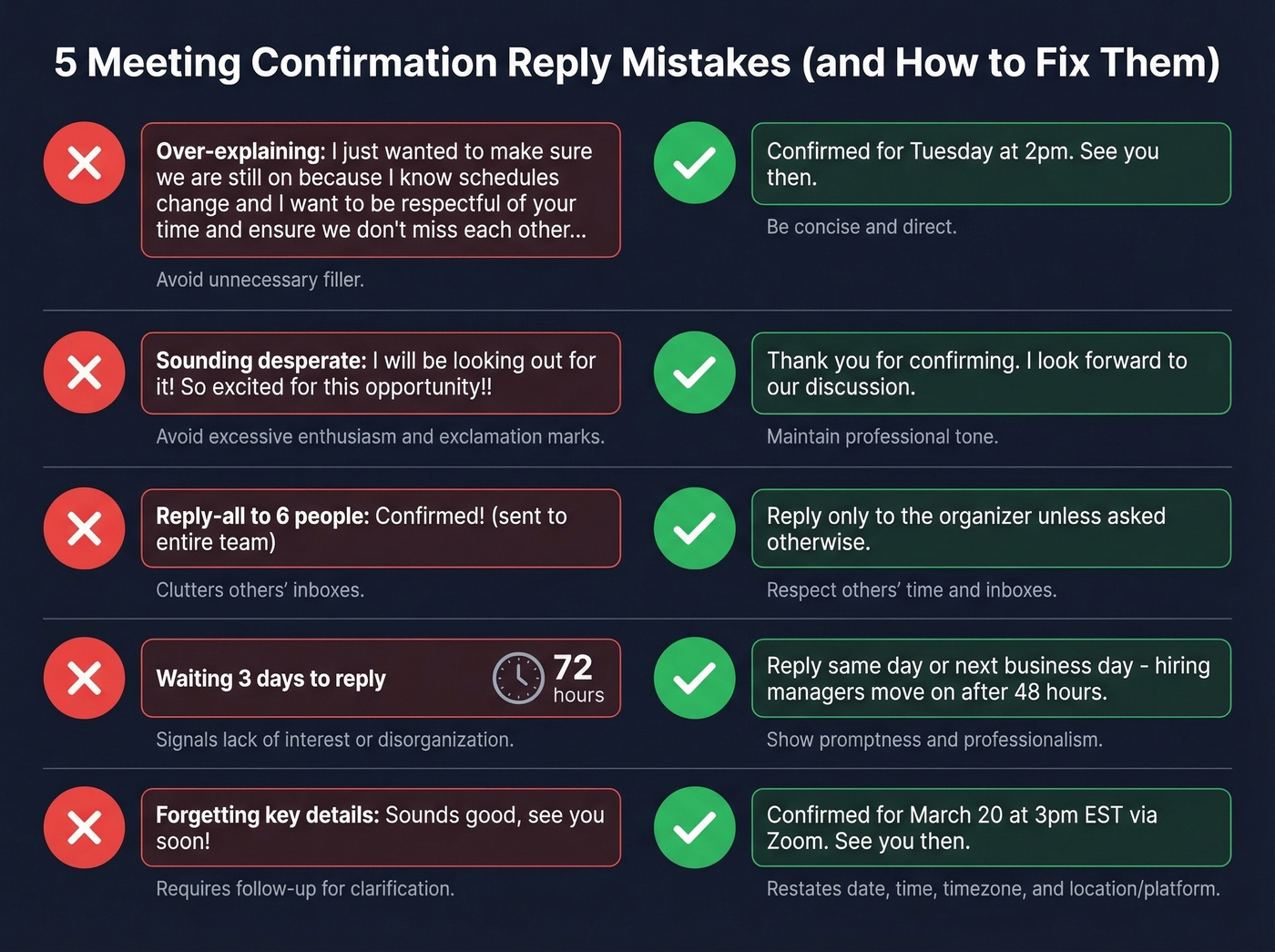 Five common meeting confirmation reply mistakes with fixes