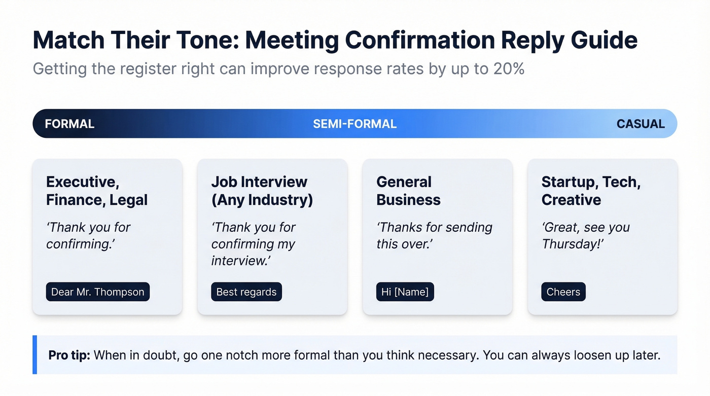Tone matching guide for meeting confirmation replies by scenario