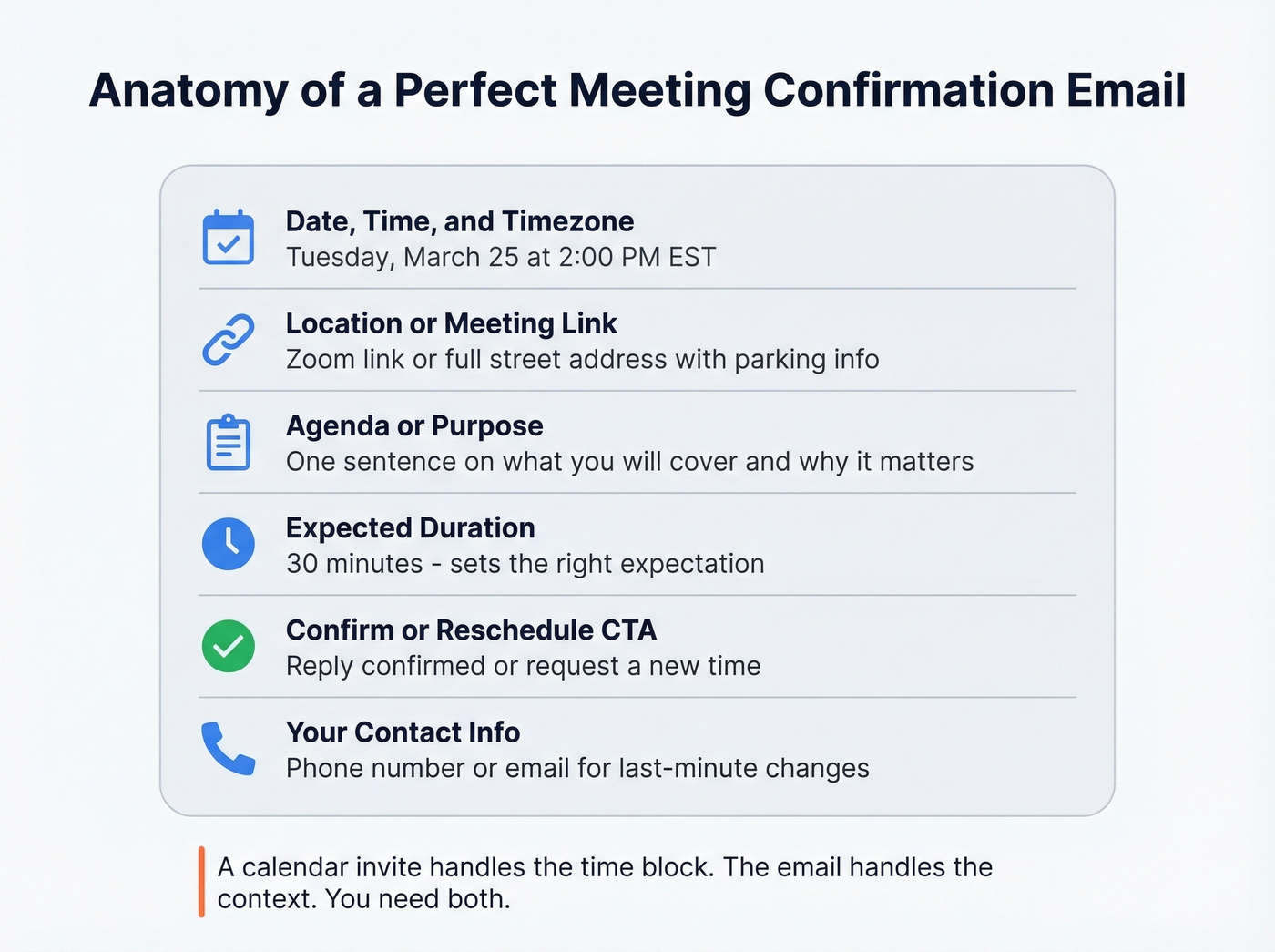 Six essential elements of a meeting confirmation email