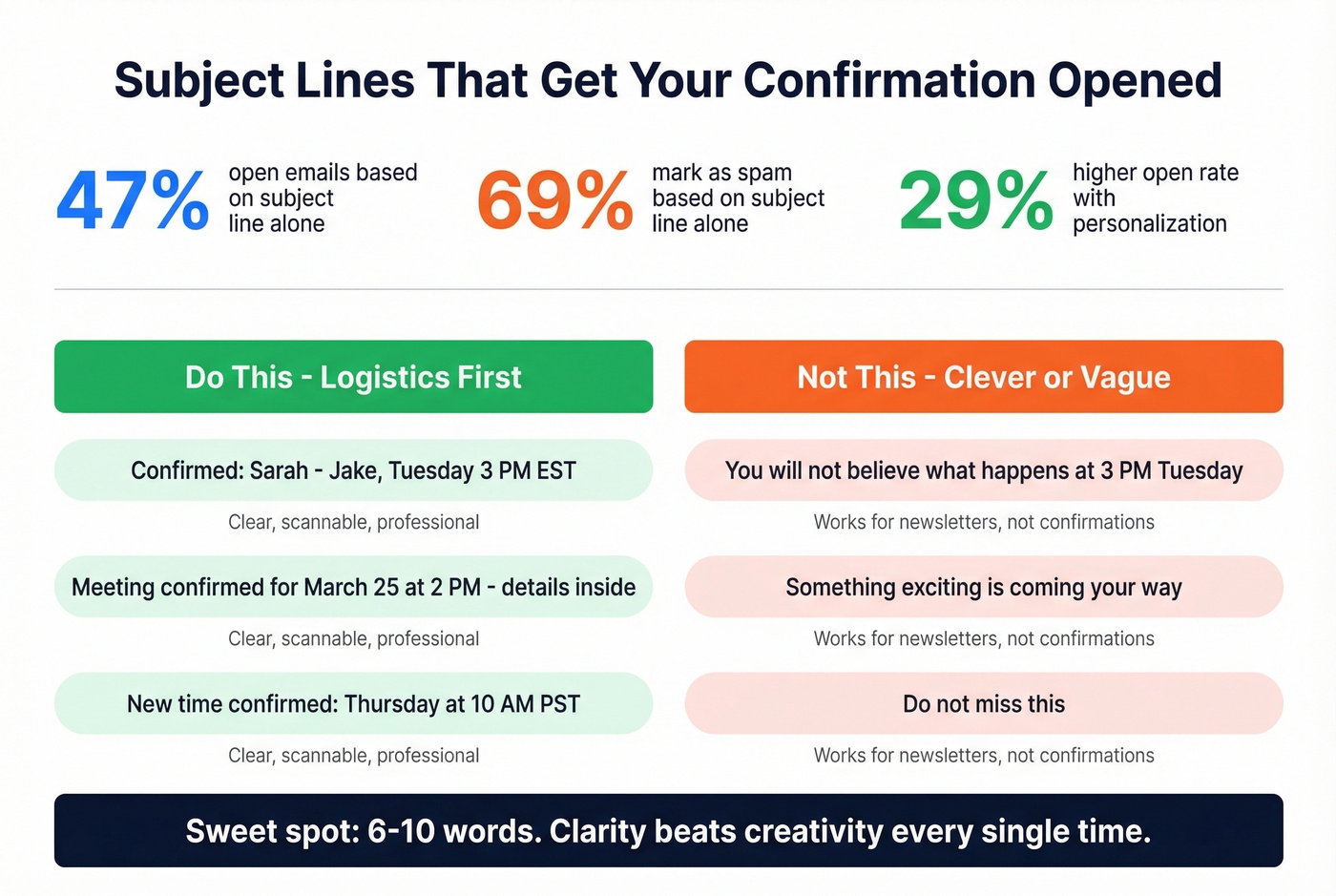 Email subject line statistics and best practices comparison
