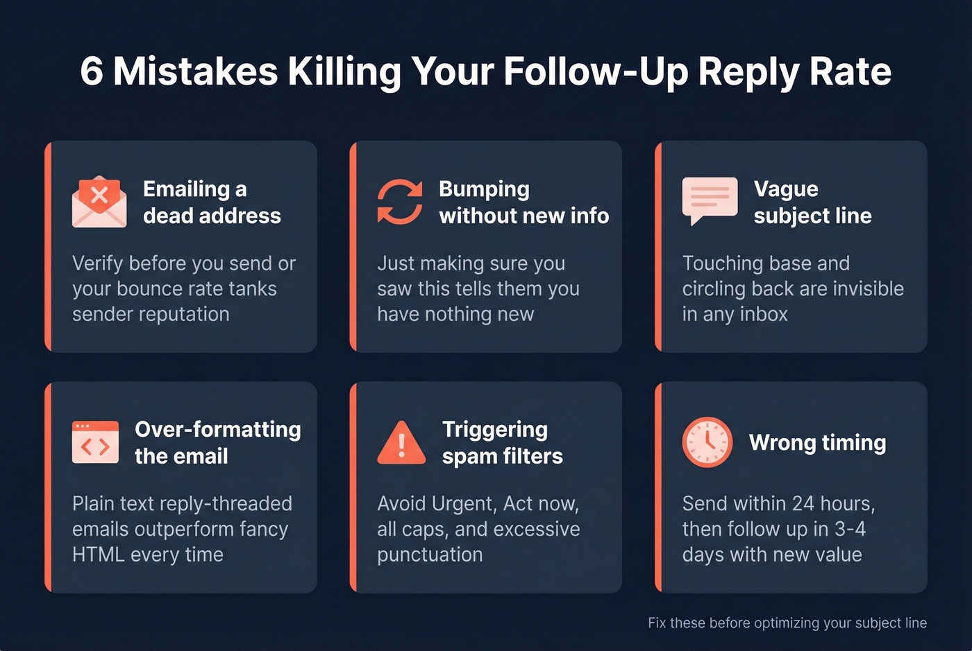Six common follow-up mistakes that kill reply rates
