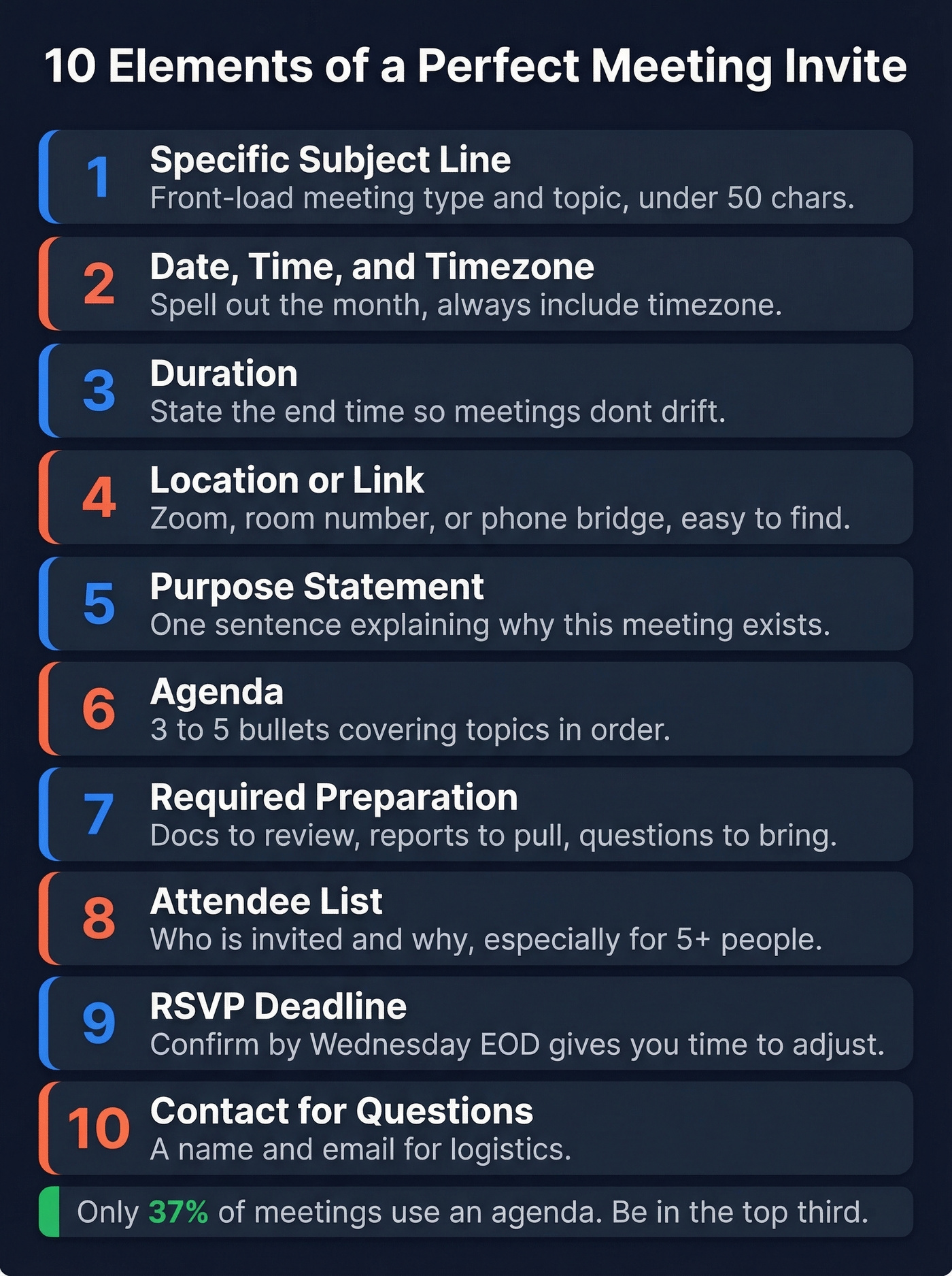 10-element framework for meeting invitation emails
