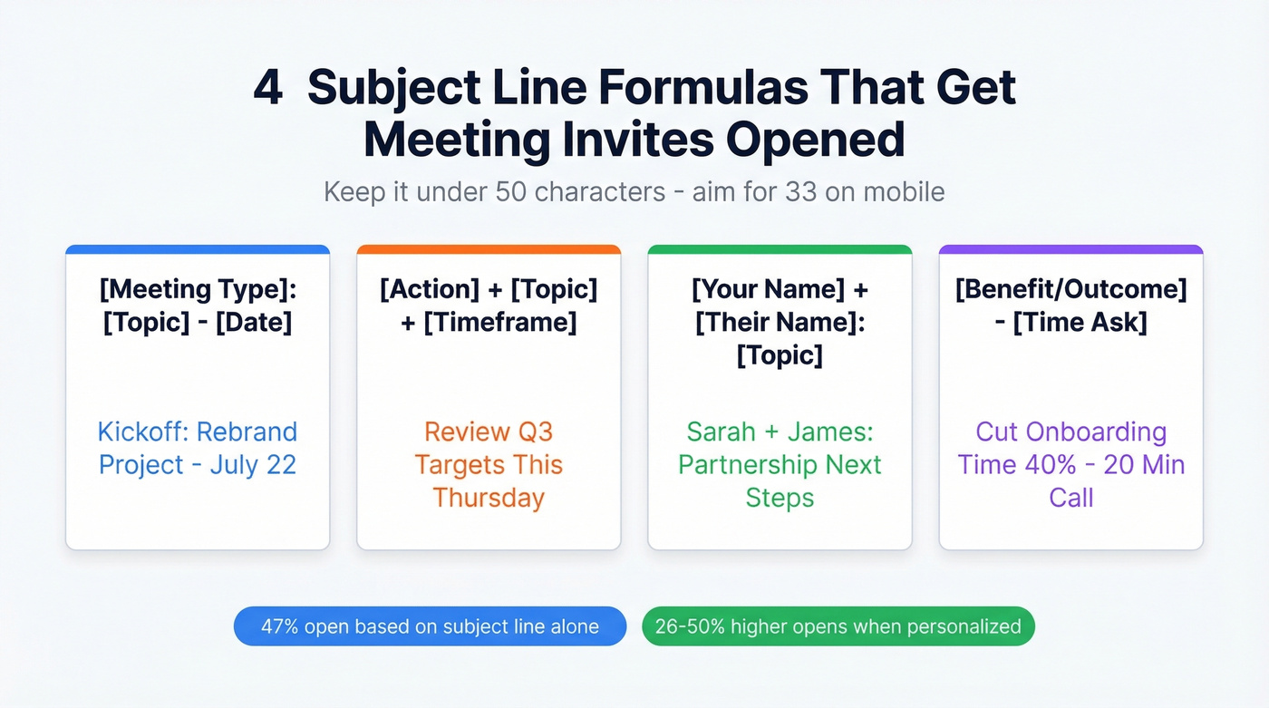 Four subject line formulas for meeting invitation emails