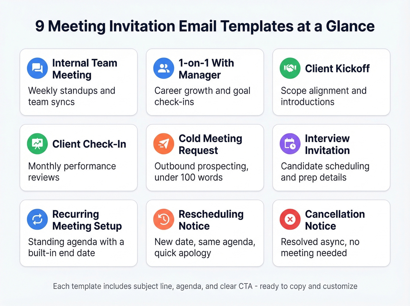 Visual overview of 9 meeting invitation email templates