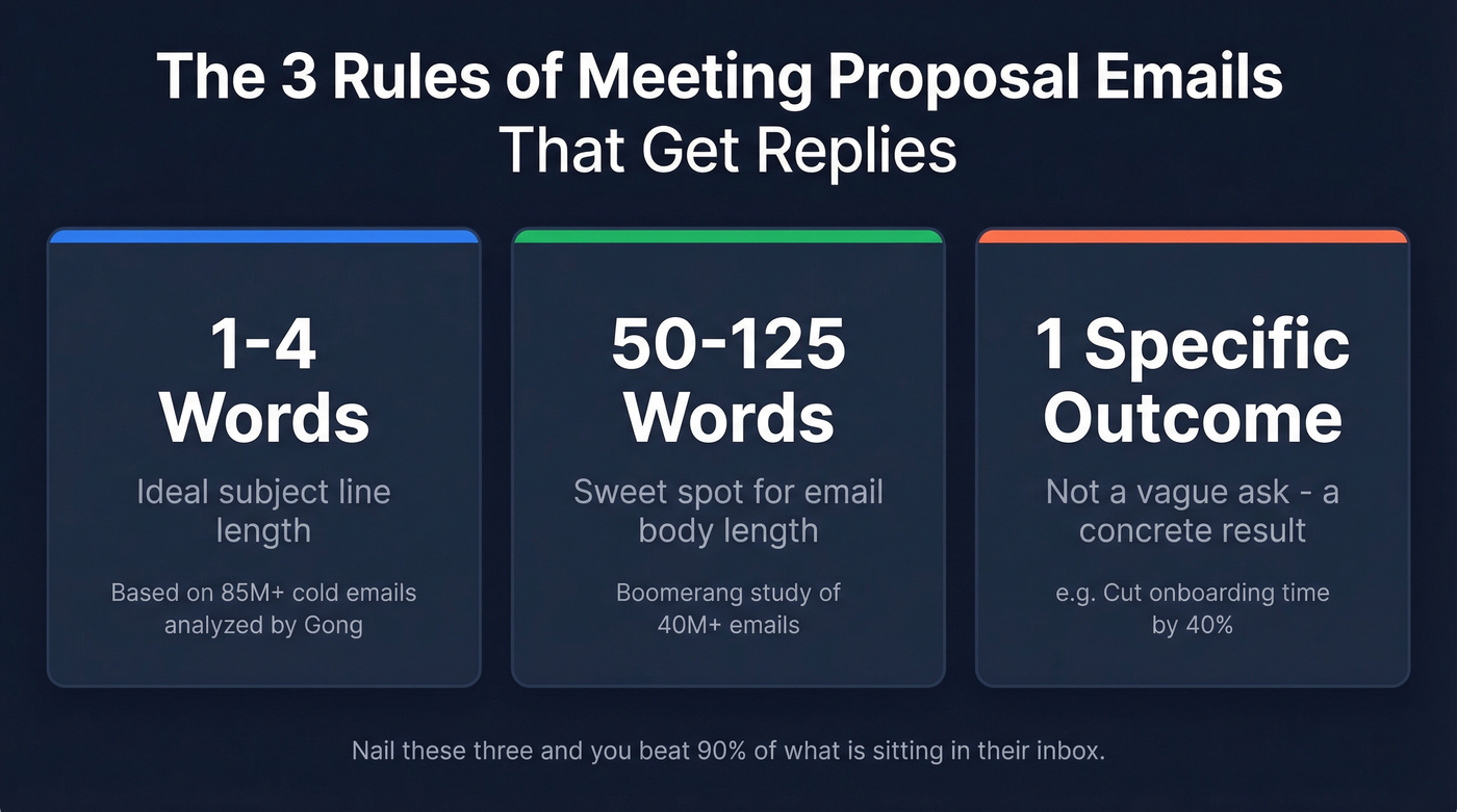 Three key stats for meeting proposal emails