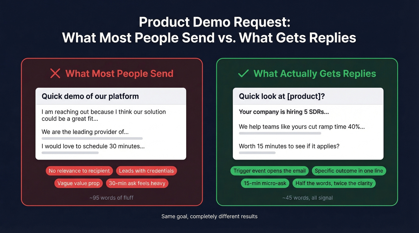 Side-by-side comparison of bad versus good demo request emails