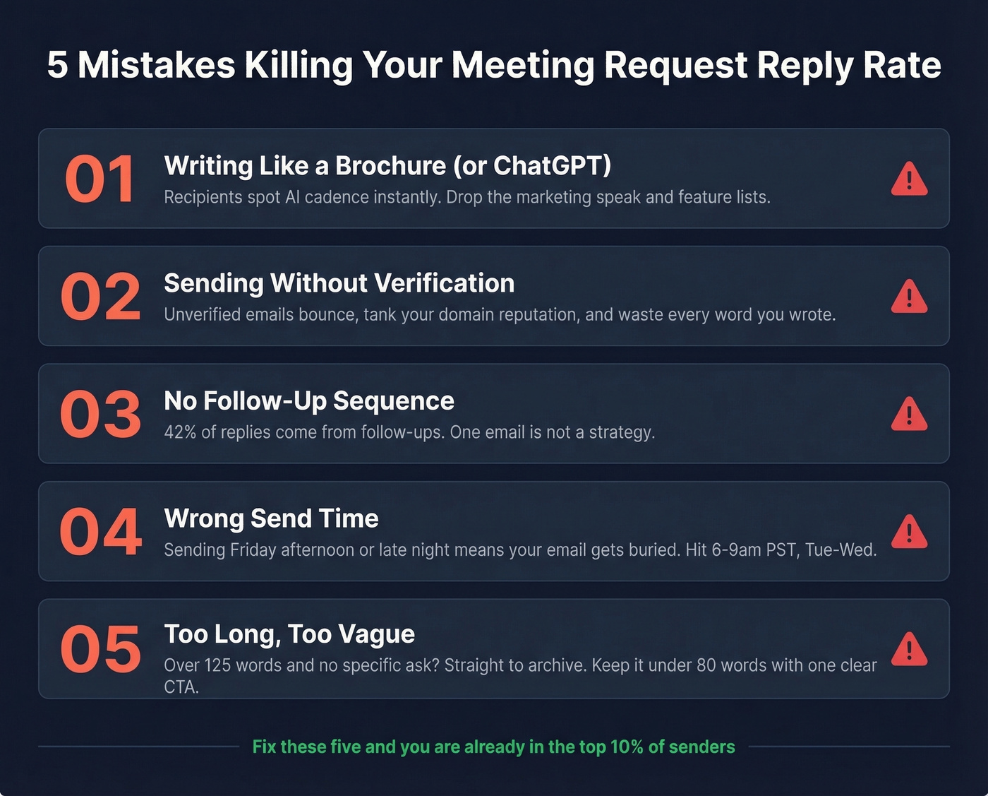 Five common mistakes that kill meeting request email reply rates