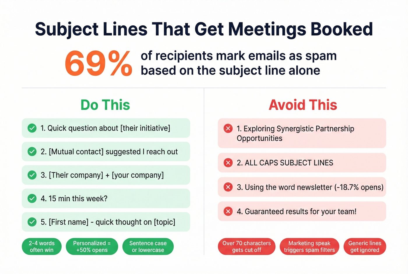 Subject line best practices with statistics and examples