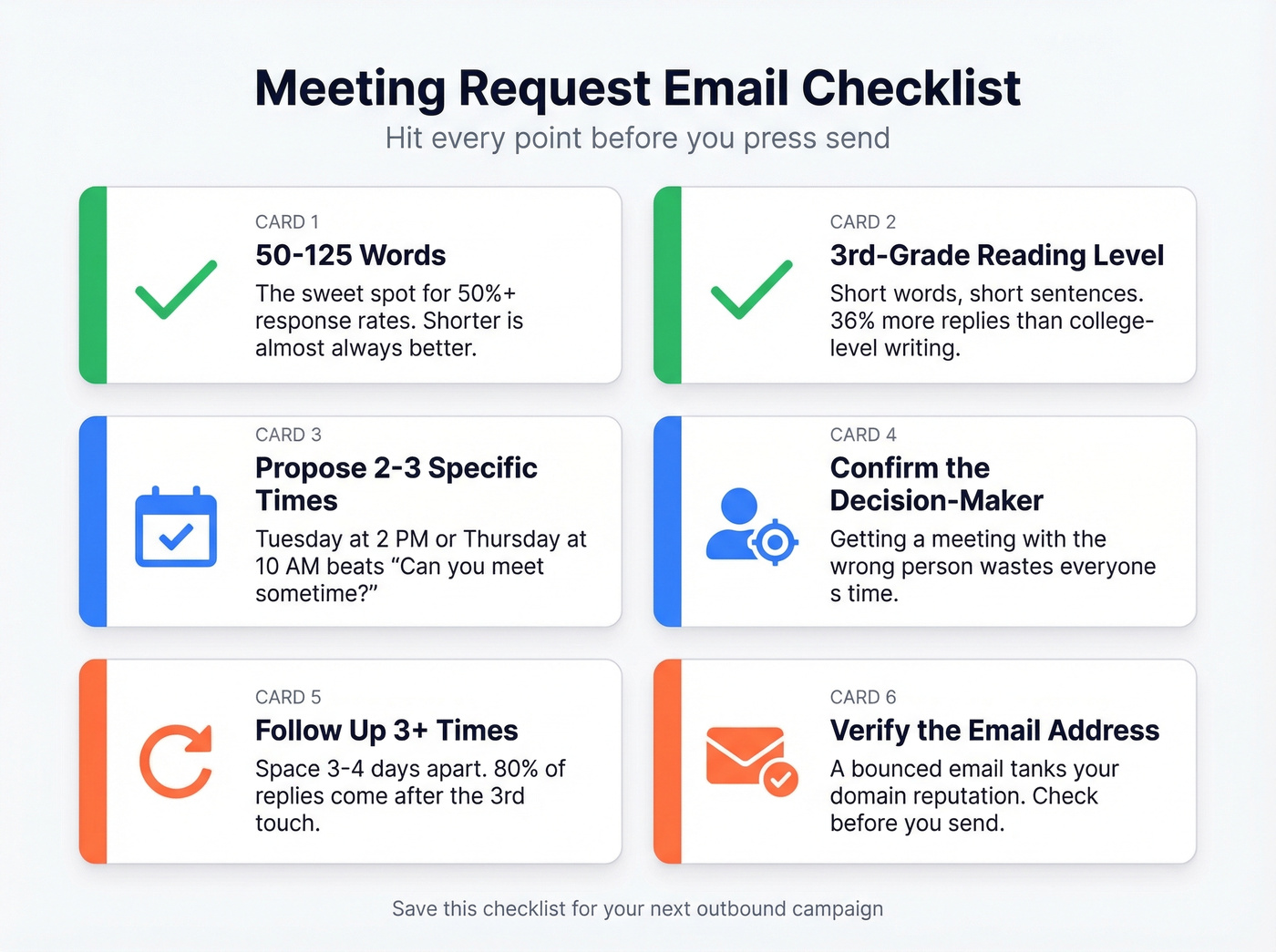 Meeting request email quick checklist infographic