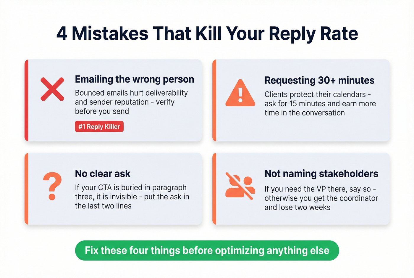 Four common mistakes that kill meeting email reply rates