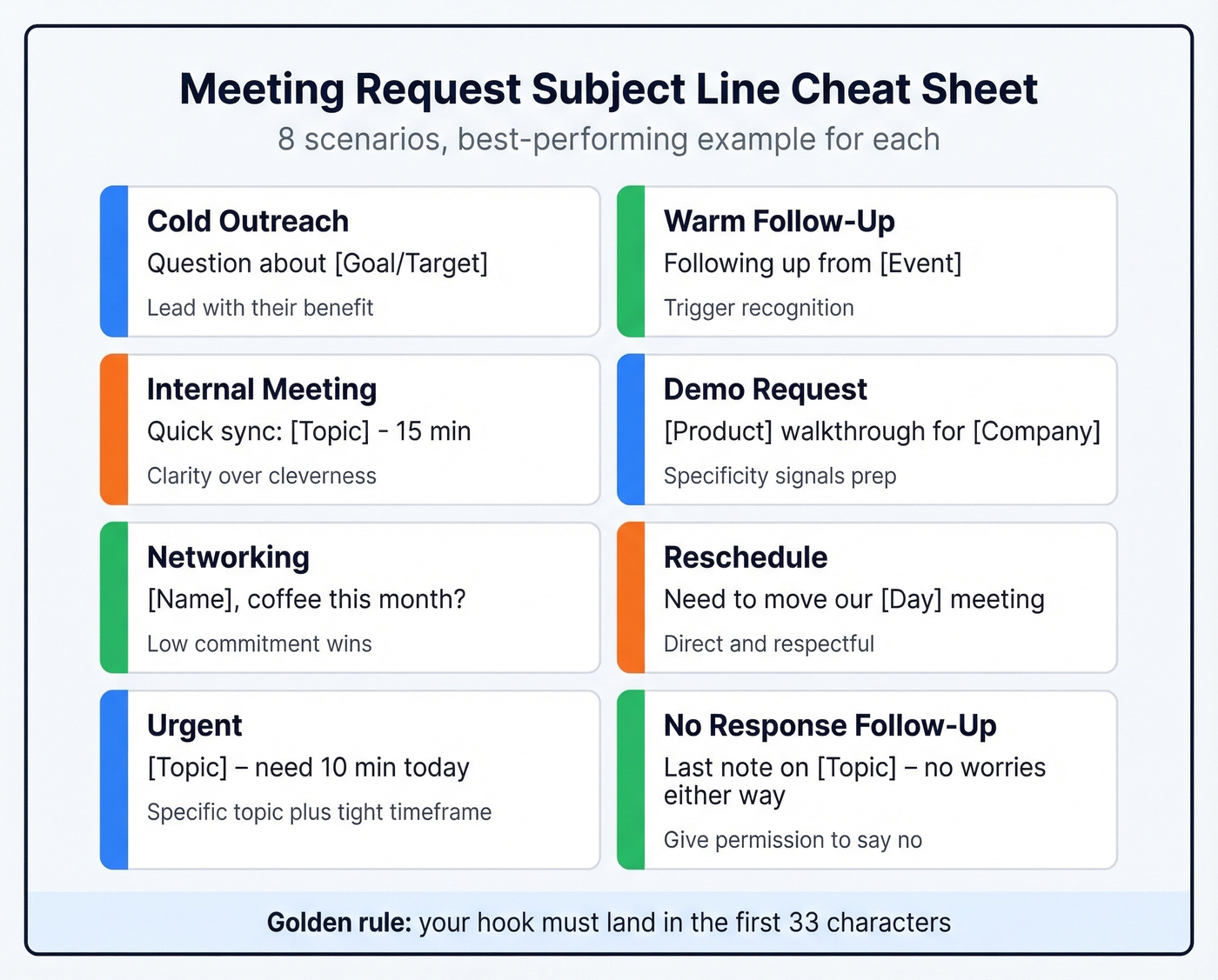 Quick reference cheat sheet of meeting request subject line categories