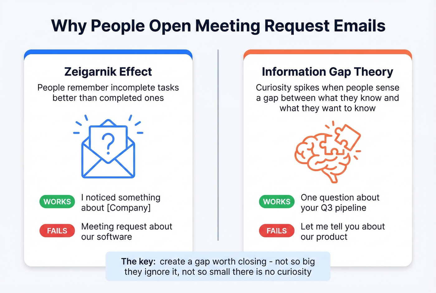Two psychological frameworks driving meeting request email opens