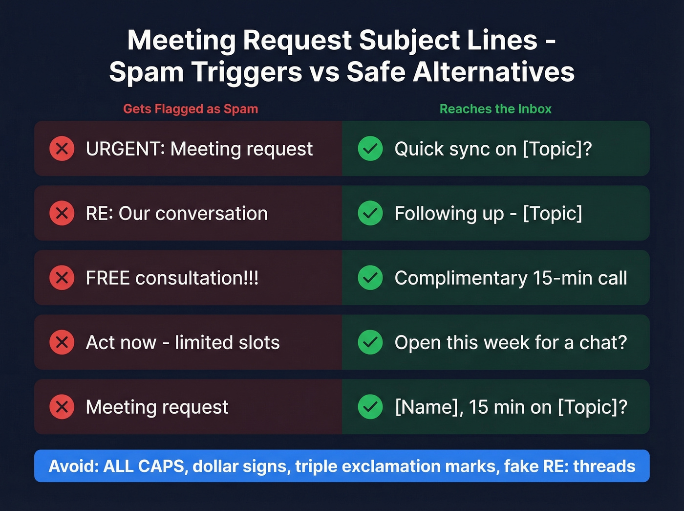 Spam trigger subject lines versus safe alternatives side by side