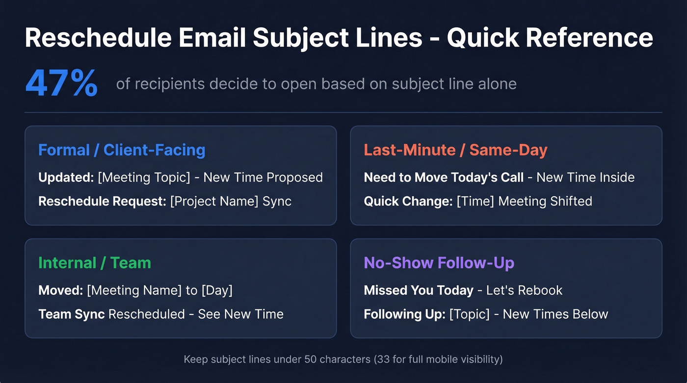 Subject line categories with character count guidelines