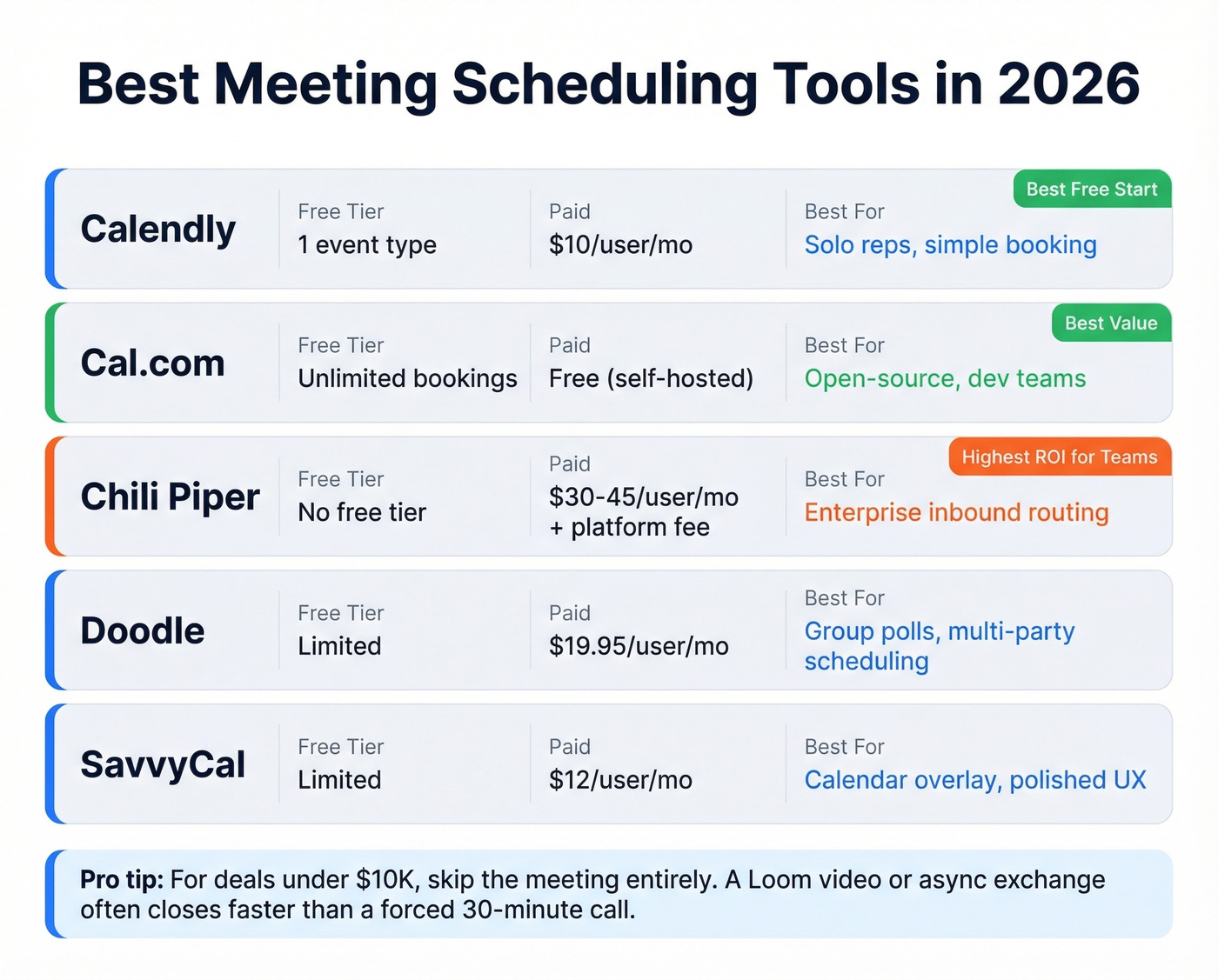 Scheduling tools comparison with pricing and best use cases