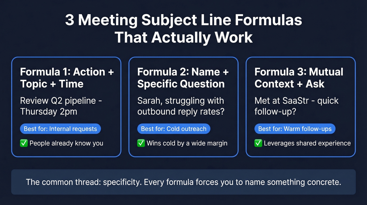 Three subject line formulas with examples and use cases