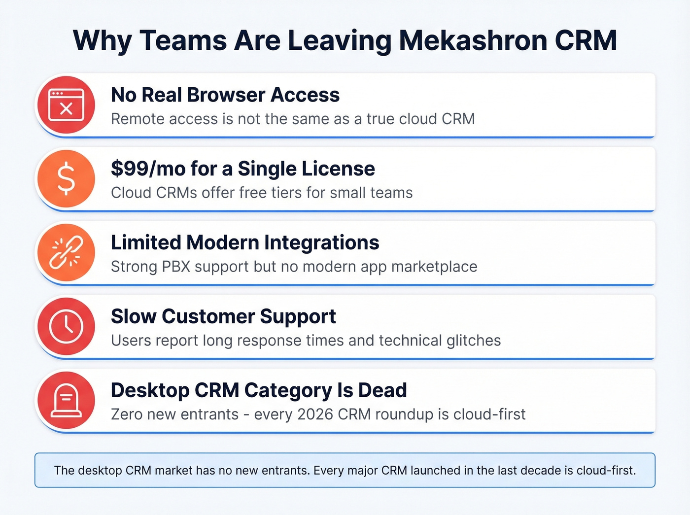 Five key reasons users leave Mekashron CRM
