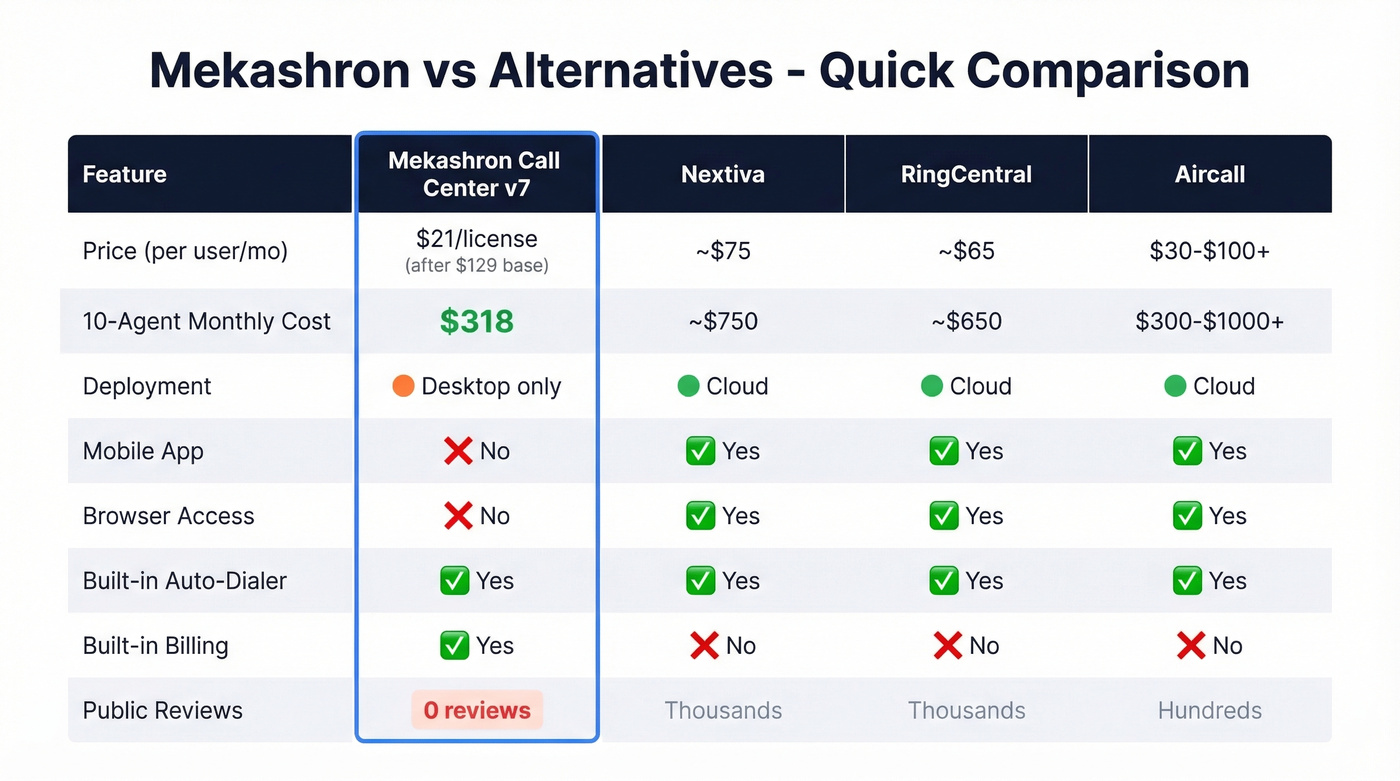 Mekashron vs alternatives feature and pricing comparison matrix