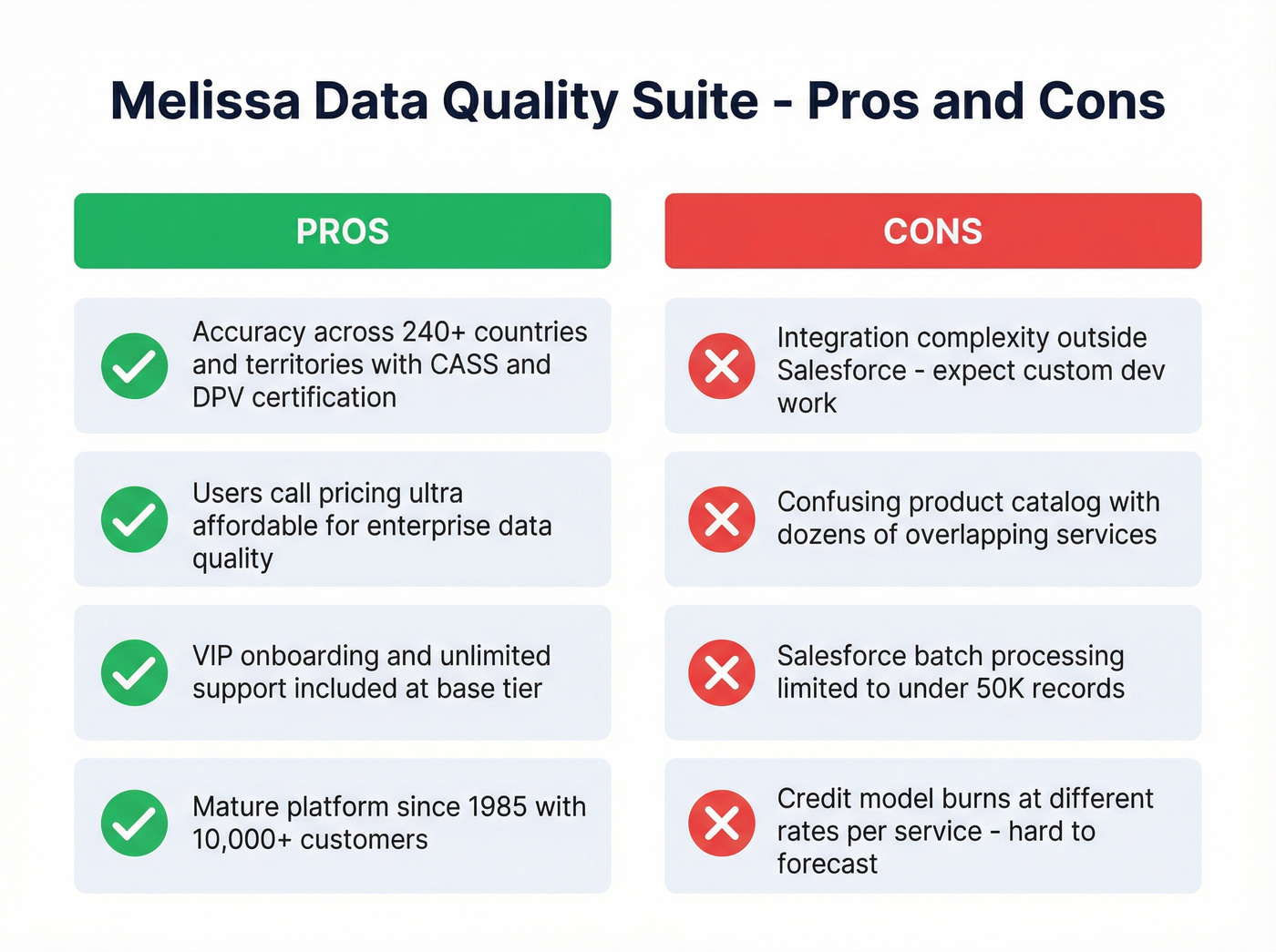 Melissa pros and cons visual summary card