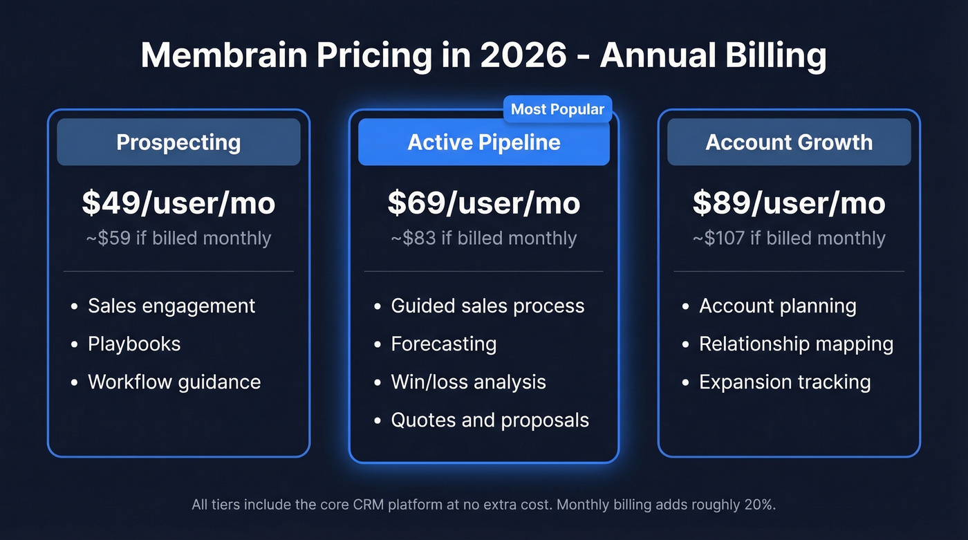 Membrain 2026 pricing tiers with features and costs