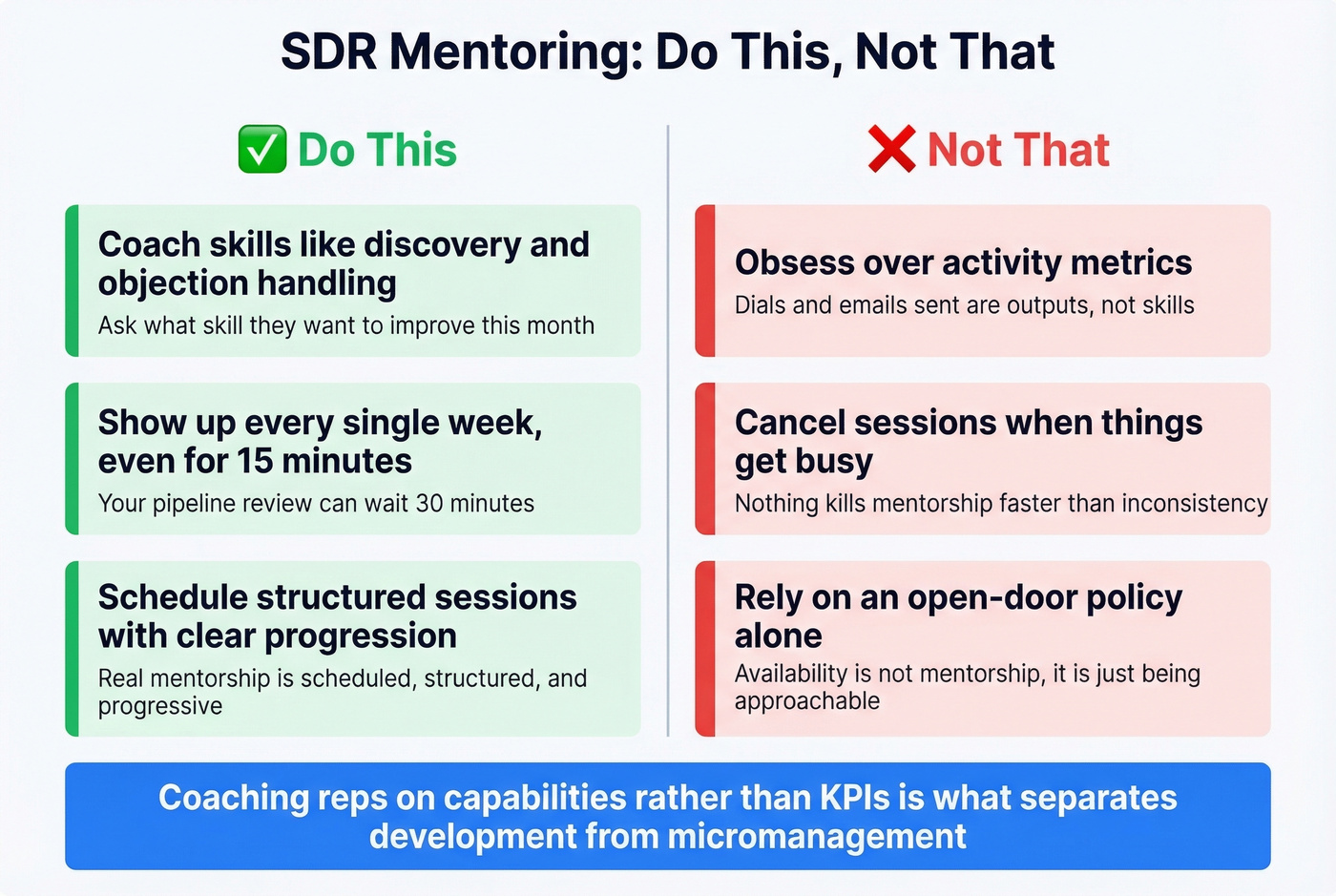 Do this vs not that SDR mentoring comparison