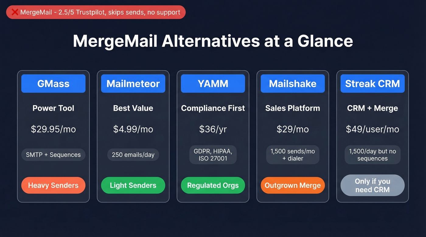 MergeMail alternatives quick comparison with pricing and best use